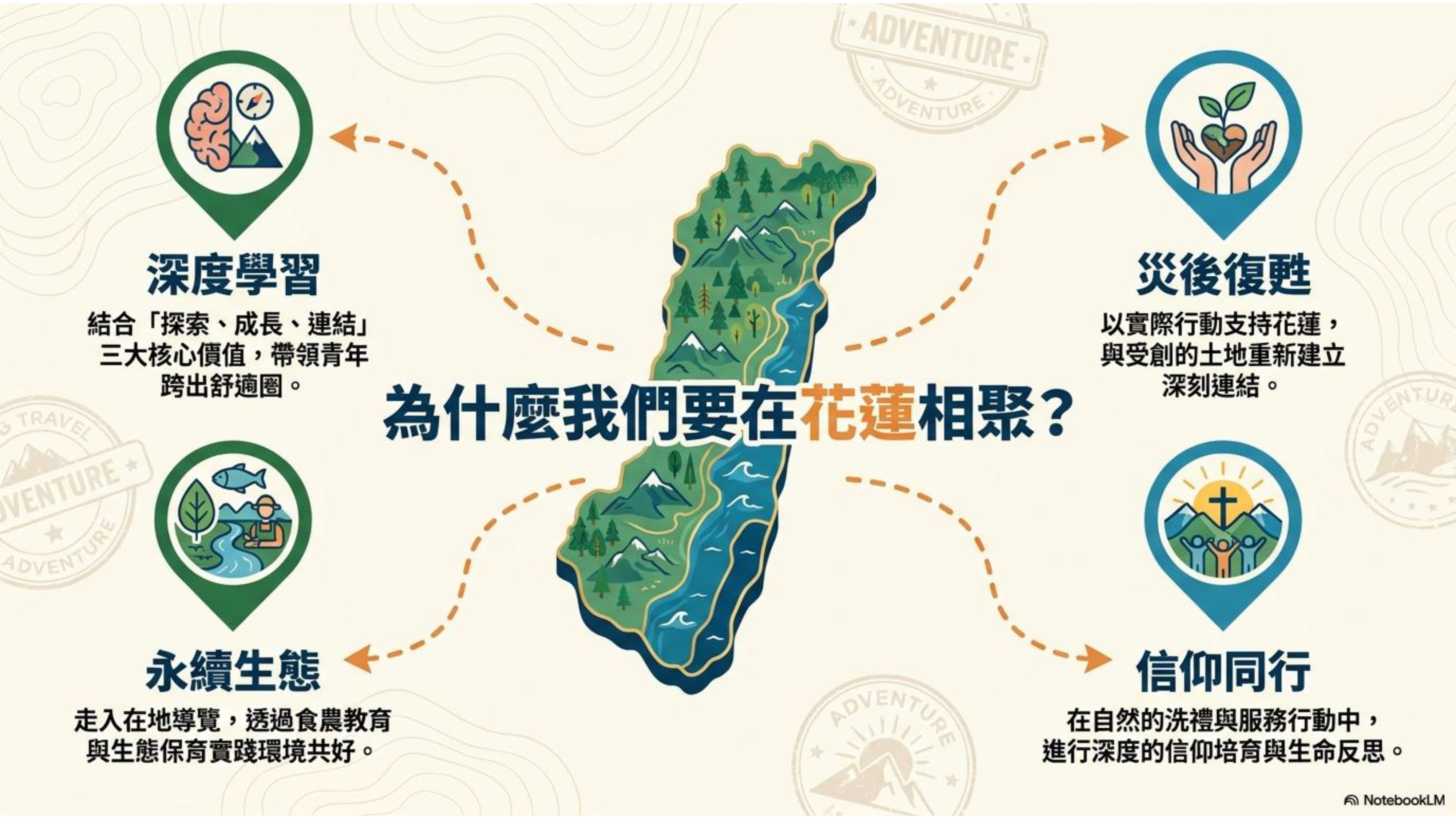 2026青年暑期營：探索•成長•連結