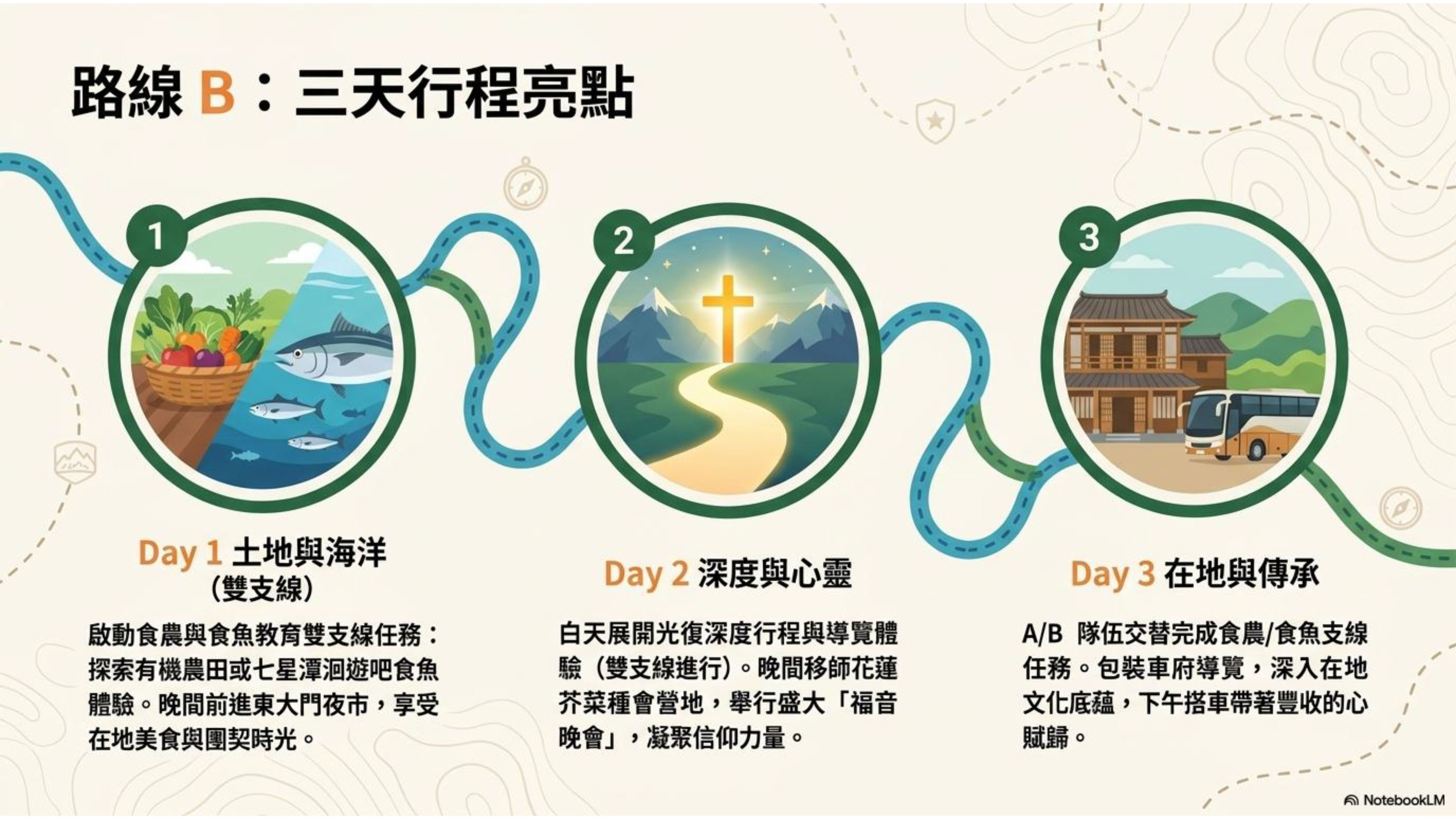 2026青年暑期營：探索•成長•連結