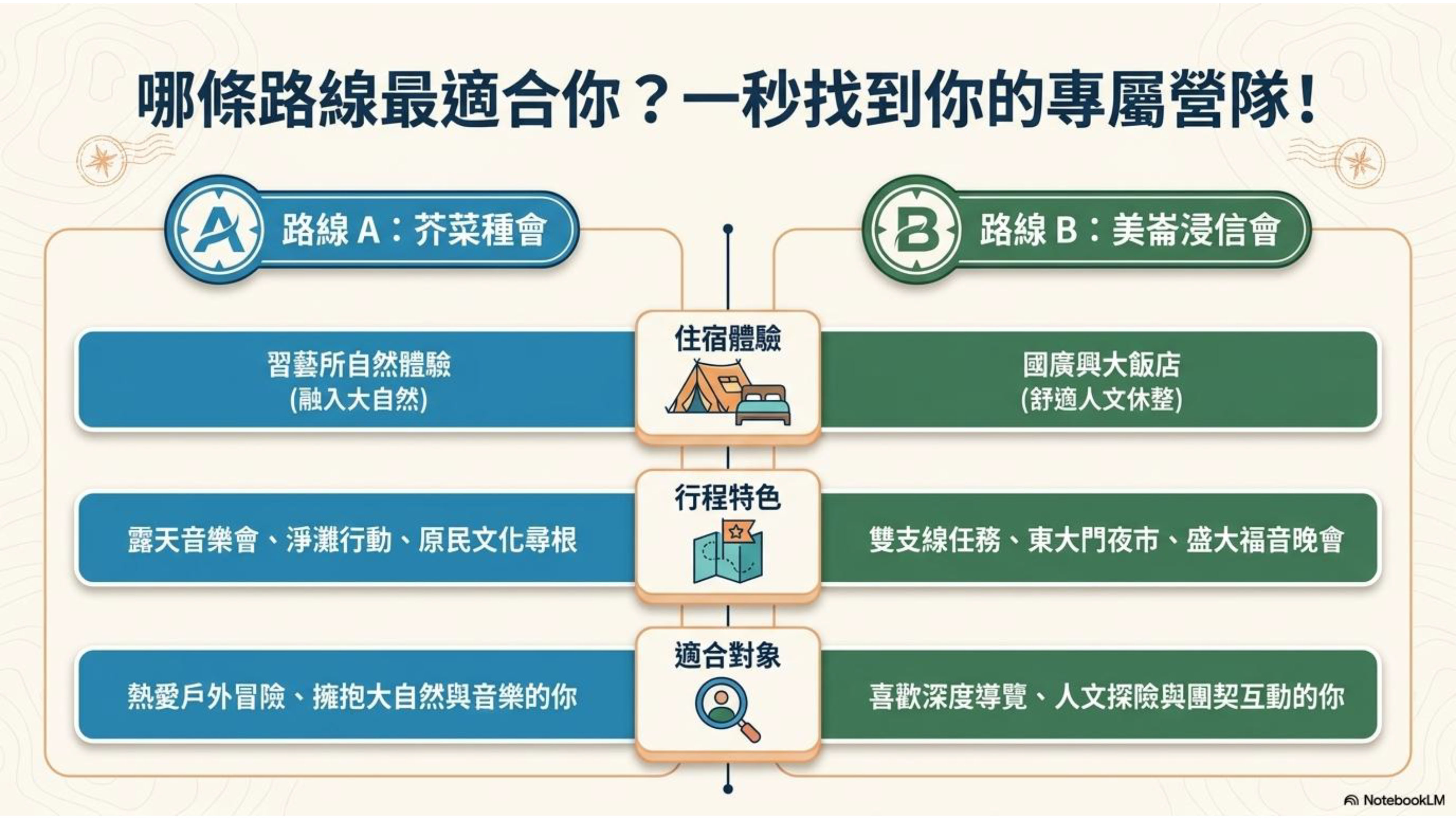 2026青年暑期營：探索•成長•連結