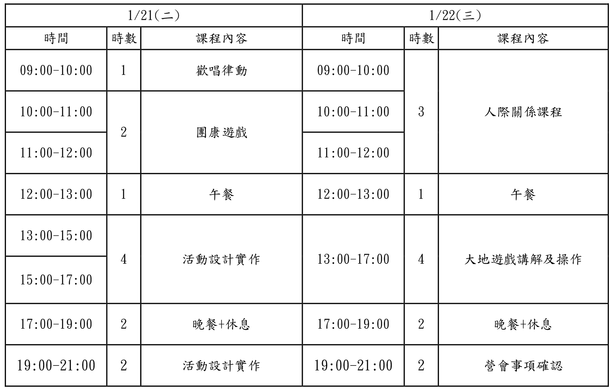 2025 STEAM系列科學積木體驗營-課程表一
