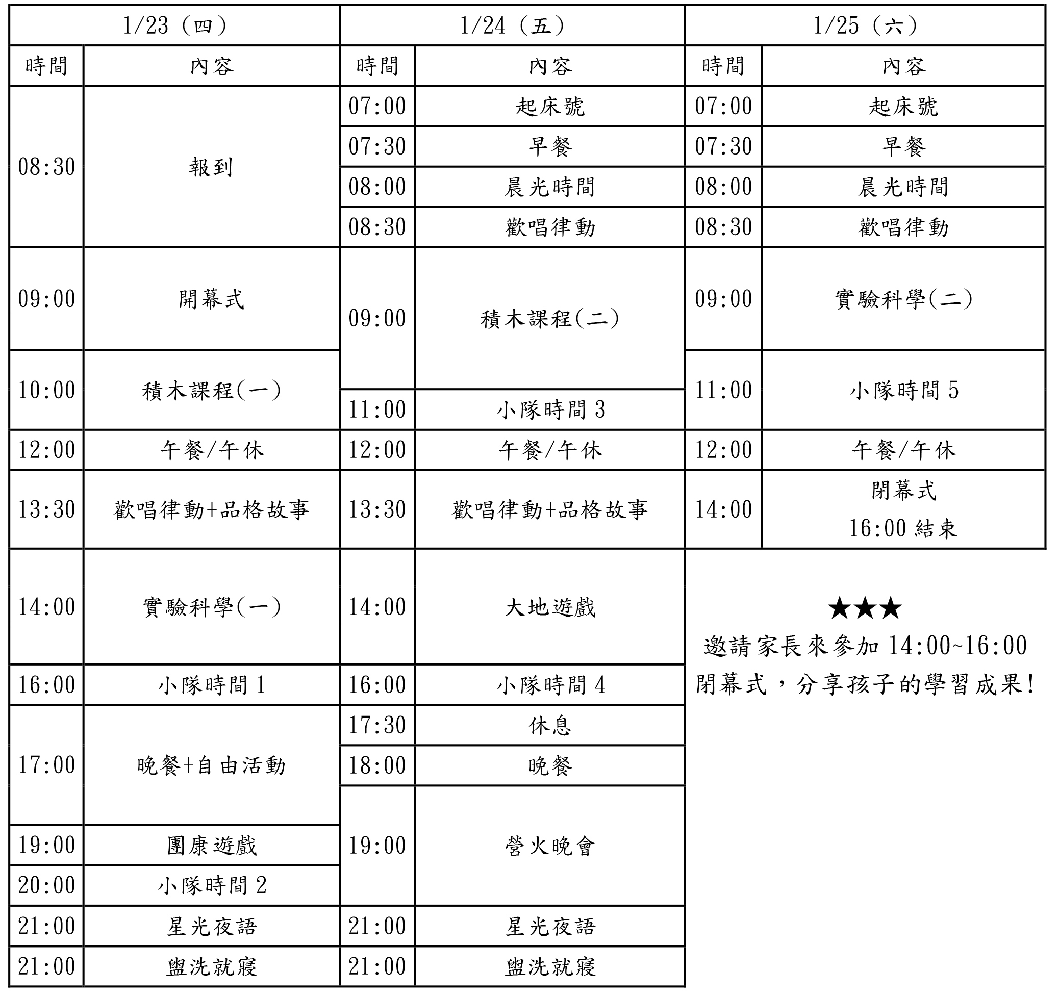 2025 STEAM系列科學積木體驗營-課程表二