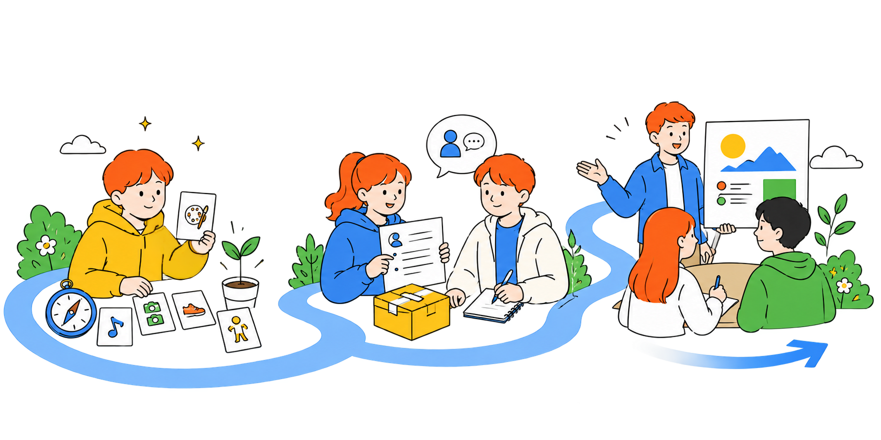 Illustration of a youth development pathway from self-exploration to practical skills and collaborative project leadership