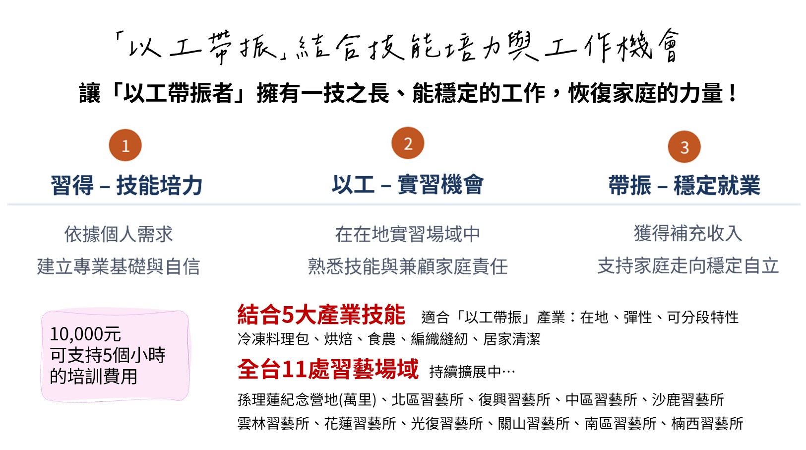 習得母親節手作禮品｜把祝福帶回家