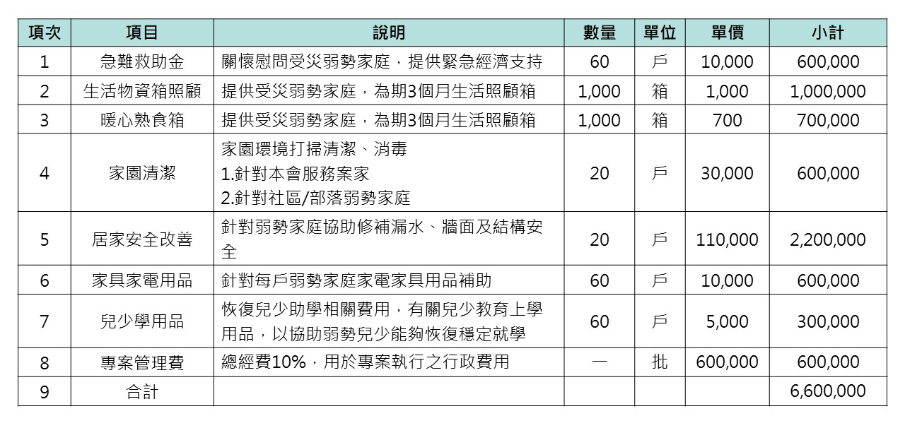 米克拉颱風